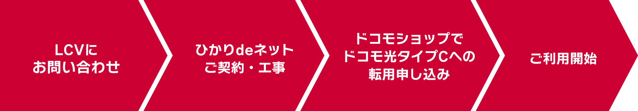 お申し込みの流れ