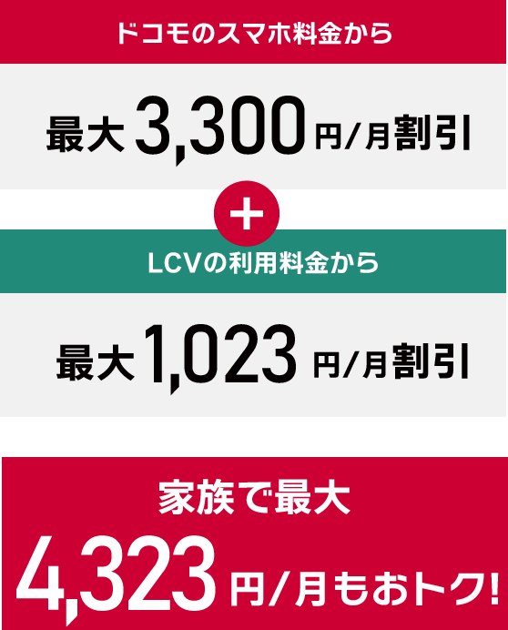 ドコモのスマホ料金から3,300円/月割引+LCVの利用料金から最大1,023円/月割引 家族で最大4,323円/月もおトク!